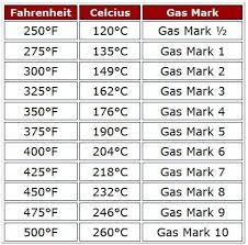 Conversion Table For Celsius Fahrenheit And Gas Marks Temperature Chart Gas Cooker Air Fryer Cooking Times