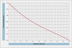 wire size selection aircraft electrical system aircraft