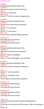 Wahyu ardianti woro seto | editor: Chord Lagu Slank