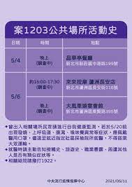 陳時中鬆口已進入社區感染 台北 新北 宜蘭 確診者足跡曝 20210511 完整版. Mtwjj1stispl1m