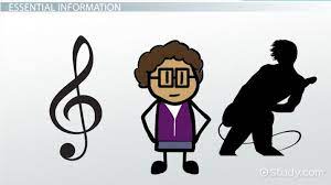 The country _money to improve education. Becoming A Music Producer Job Description Salary Education