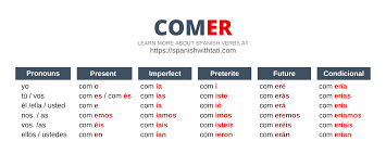 A cotton knit fabric is the background over which this effect is made. 1000 Spanish Verbs A Complete List Free Pdf