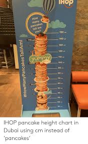 Thop How Many Pancakes Tall Are You 150 Cm 140 Cm 140 Cm