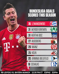 Free online video match streaming football / germany. Espn Fc On Twitter Lewandowski Has Been Dominating Bundesliga This Season Can Bayern Munich Get It Done Against Rb Leipzig Without Him On Saturday Https T Co W33jcm2fnx