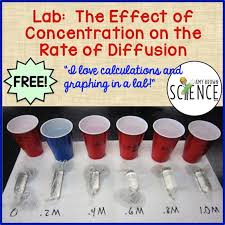 A Lab That Teaches Osmosis Diffusion Concentration Gradients Graphing Scientific Calculations Problem Sol Biology Labs Biology Experiments Biology Lessons