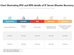 An rpo measures the acceptable amount of data loss after a disruption of service. Chart Illustrating Rto And Rpo Details Of It Server Disaster Recovery Powerpoint Slides Diagrams Themes For Ppt Presentations Graphic Ideas