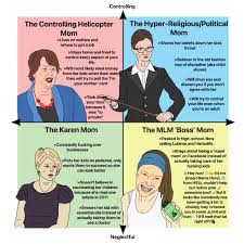 Helicopter parents hover over their kids and try to control the trajectory of their lives. Shitty Parents On The Political Compass Dual Post R Politicalcompassmemes Political Compass Know Your Meme