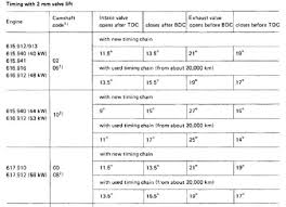Chain Stretch And Timing Issues Peachparts Mercedes Benz Forum