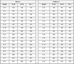 74 Explicit Army Height And Weight Standards Chart