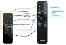 Spectrum Offers Remote For Apple Tv 4th Generation And Above For 12 R Appletv