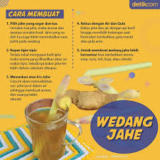 Panaskan minyak, tumis jahe lalu masukkan ebi, oseng2 lalu masukkkan air mendidih secukupnya, msukkan wortel, setelah agak matang, masukkan gambas, tutupdan didihkan,lalu madukkan mie su un dan terakhir. Resep Wedang Jahe Resep Wedang Jahe