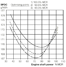 Gray Marine Engine Diagram Catalogue Of Schemas