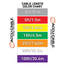 Accu Cable Ac3pdmx25