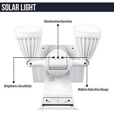 I would like to purchase more of. Wasserstein Blink Floodlight Solar Panel Charger Motion Activated Compatible With Blink Outdoor Blink Xt2 Xt Camera White Pricepulse