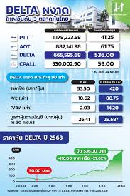 เว็บฟรี กราฟเทคนิคัล ข้อมูลย้อนหลัง และงบการเงิน ของ หุ้น delta พรัอมเครื่องมือช่วยคำนวนผลกำไรขาดทุน fund/stock technical chart,graph with realtime indicators and auto calculate profit. Wy Twkocv1vycm