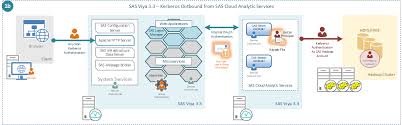 Authenticate with jaas configuration and a keytab. Sas Viya 3 3 Some Kerberos Principles Sas Users
