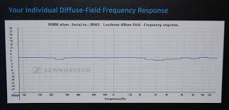 Sennheiser Hd800 Certificate For Frequency Response Arrived