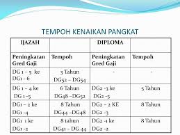 Hasil dari survey gajimu, gaji akuntan per. Ppt Skim Baru Perkhidmatan Awam Sbpa Powerpoint Presentation Free Download Id 5074787