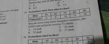 Anda boleh buat semakan utk 3 item dlm produk ni Banyak Siswa Yang Harus Mengikuti Remedial Jika Kkm Mata Pelajaran Tersebut 73 Adalah Brainly Co Id