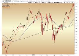 3 Amigos Spx Gold Long Term Yields Yield Curve Updated