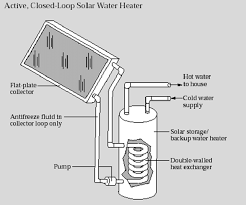 11 Example Of An Active Closed Loop Solar Water Heating System Download Scientific Diagram