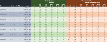 05.01.2021 · 5e average damage calculator.dpr is averaged over three rounds! F Cr There S A Better Way Part 2 The Angry Gm