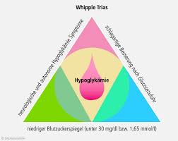 Hypoglykamie Die Unterschatze Gefahr Bei Diabetes Mellitus