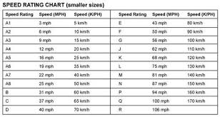 44 disclosed tire weight rating chart vs air pressure