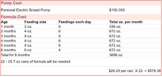 12 Thorough Breast Milk Consumption Chart