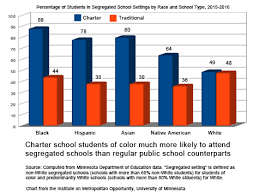 What is a charter management organization (cmo)? Twenty Five Years Later Charter Schools A Costly Failed Experiment