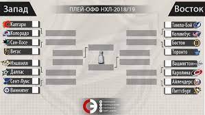 © ооо «национальный спортивный телеканал» 2007 — 2021. Stali Izvestny Vse Pary Plej Off Nhl Sport Ekspress