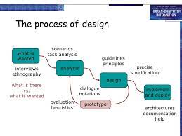 interaction design process interactive design task analysis interactive