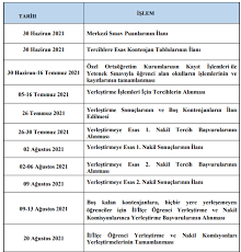 Bu yıl nakil işlemleri iki dönem halinde yapılacak. Lise Nakilleri Ne Zaman Baslayacak 2021 Lgs 1 Nakil Tercih Basvuru Tarihi Aciklandi Iste Nakil Takvimi Son Dakika Haber