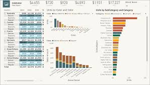 Use Report Themes In Power Bi Desktop Power Bi Microsoft