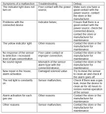 Wow, 2016 was a great year for solid green, 5 houses built and now on to 2017 with 8 new homes projected. Https Files Xiaomi Mi Com Files New Manuals Honeywell Gas Detector En Pdf