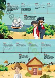 Colonisation To Federation Australian History Timeline Teaching Resource Teach Starter Aboriginal History Australia History History Timeline