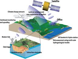 The company produces and markets plastic injection moulding equipment for vacuum cleaners, printers, display light, cordless phone, navigation instrument, cameras, hand phone, medical equipment, automation instrument, and. Automated Monitoring Of Coastal Aquifers With Electrical Resistivity Tomography Ogilvy 2009 Near Surface Geophysics Wiley Online Library