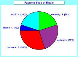 Pie Charts Maths Revision 6