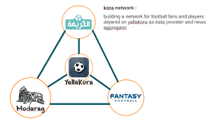 🔘 manchester united were unbeaten in their last 17 premier league matches against aston villa. Yallakora By Nor Hamdy