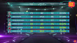 Check spelling or type a new query. Big Stage 2018 Senarai Lagu Mingguan Keputusan Juri Siapa Tersingkir