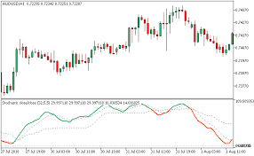Eurusd (d1) 10/01 11/01 12/01 01/01 02/01 03/01 04/01 05/01 06/01 07/01 08/01 09/01 10/01 11/01 12/01 01/01 02/01 03/01 1.0600 1.0700 1.0800 1.0900 1.1000 1.1100 1.1200 1.1300 1.1400 1.1500 1.1600 1.1700. Stochastic Floating Overbought Oversold Levels Metatrader 5 Forex Indicator