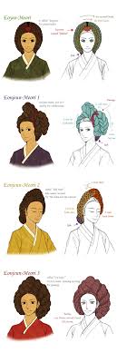 Married Women S Hair Style 1 Korean Traditional Korean Hairstyles Women Traditional Outfits