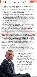Podle něj je majetek rozkrádán po stamilionech. Zakon O Stretu Zajmu Plati Rozhodl Ustavni Soud Denik Cz