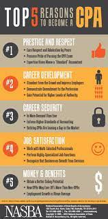 Top 5 Reasons To Be A Cpa | Nasba
