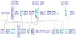 You can visit informatica related. Https Docs Informatica Com Content Dam Source Guid 3 Guid 3e3ba39d 856a 4db5 A621 671b8d44b9cb 6 En Mdm 1010 Sample Ors Configurationguide En Pdf