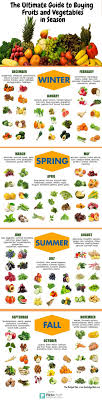 The Ultimate Guide To Buying Fruits And Vegetables In Season