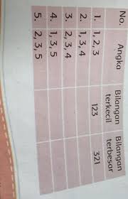 Berapa angka terbesar yang bisa dihasilkan dengan memindahkan satu buah korek api? Buatlah Angka Terbesar Brain Out Level 100 Kami