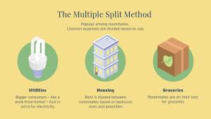 Lifeandmoney Citi Com 3 Ways Roommates Can Share Living Costs Equitably Pooling Money Roommate Financial Advice