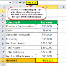 Goodwill Formula Examples Guide To Goodwill Calculation