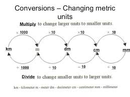 measurement and conversion practice with answers